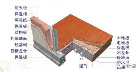 輕鋼別墅造價、性能都完勝磚混,為啥卻叫親朋10年內別建?